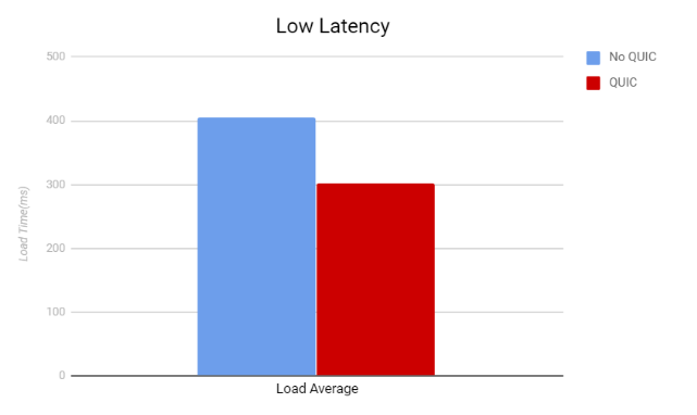 low_latency.png